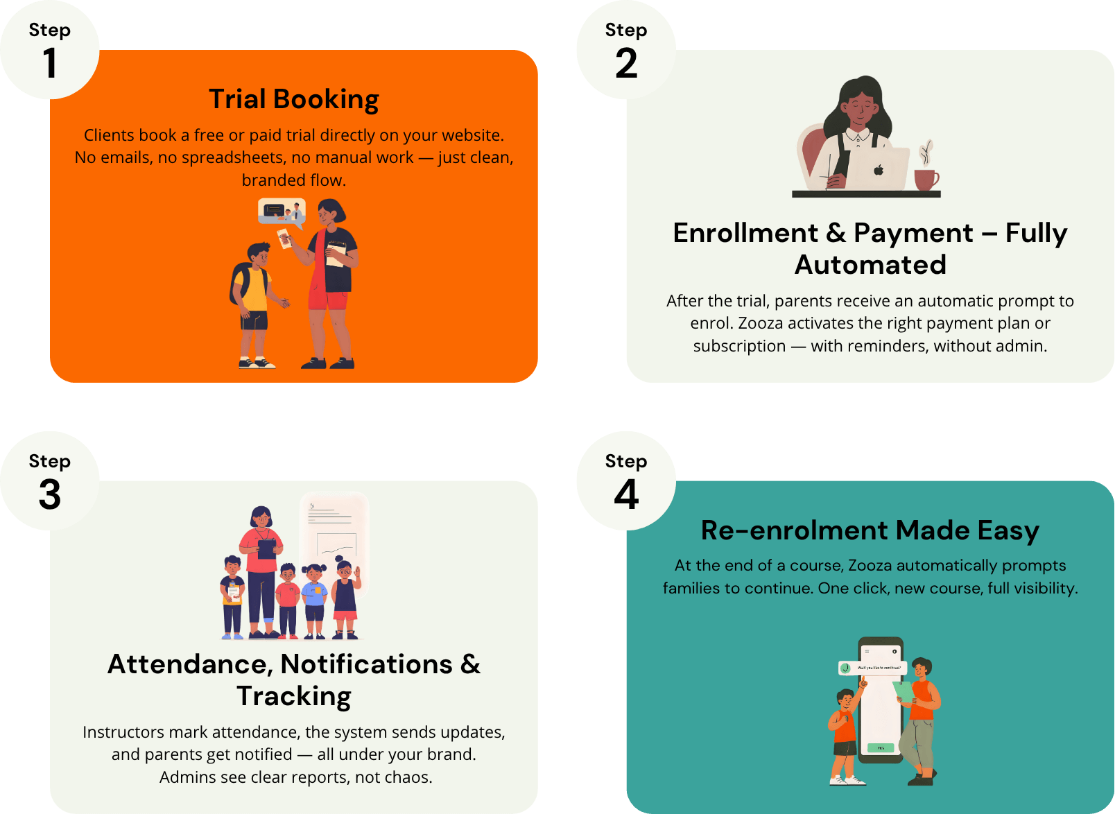How Zooza Works — full booking flow diagram