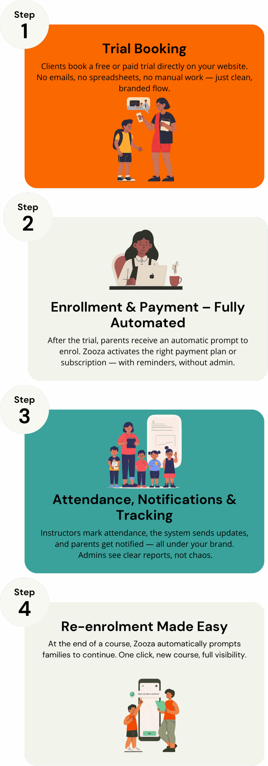 Booking process from trial to re-enrolment