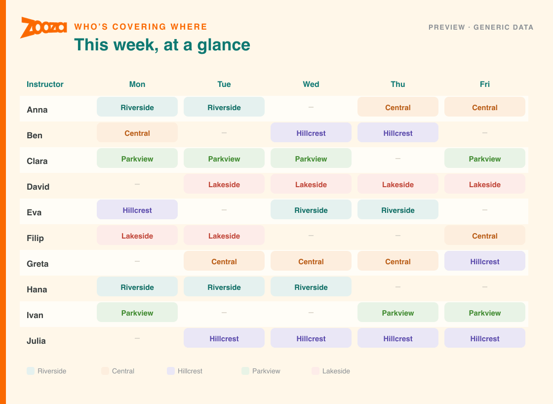 A colour-coded grid showing which instructor is at which venue on each day of the week — a preview of the kind of report Zooza Assistant builds